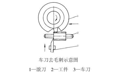 小模数齿轮机械加工去毛刺相关说明